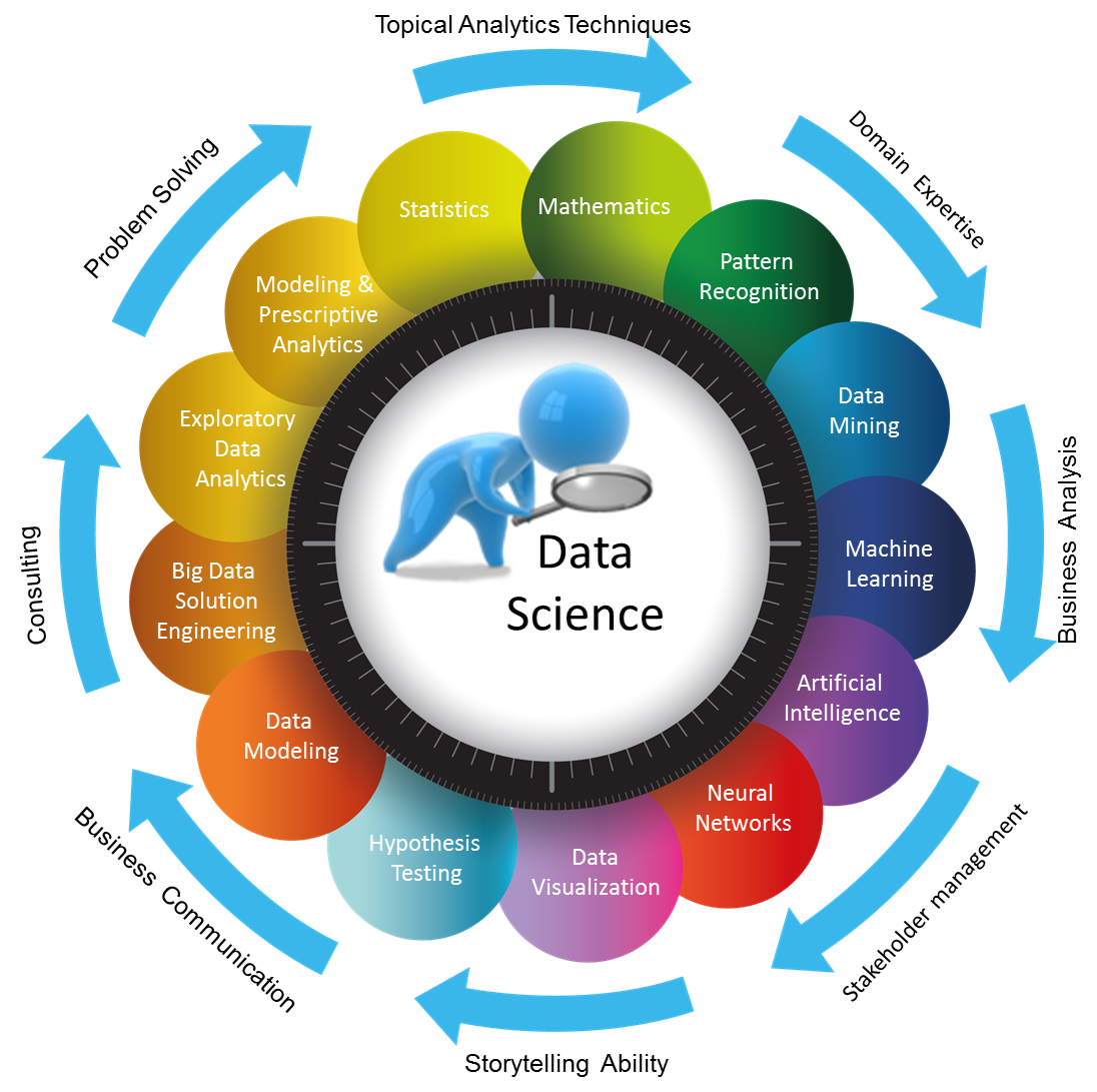 B.Sc Data Science and Analytics - SMV School of Arts and science